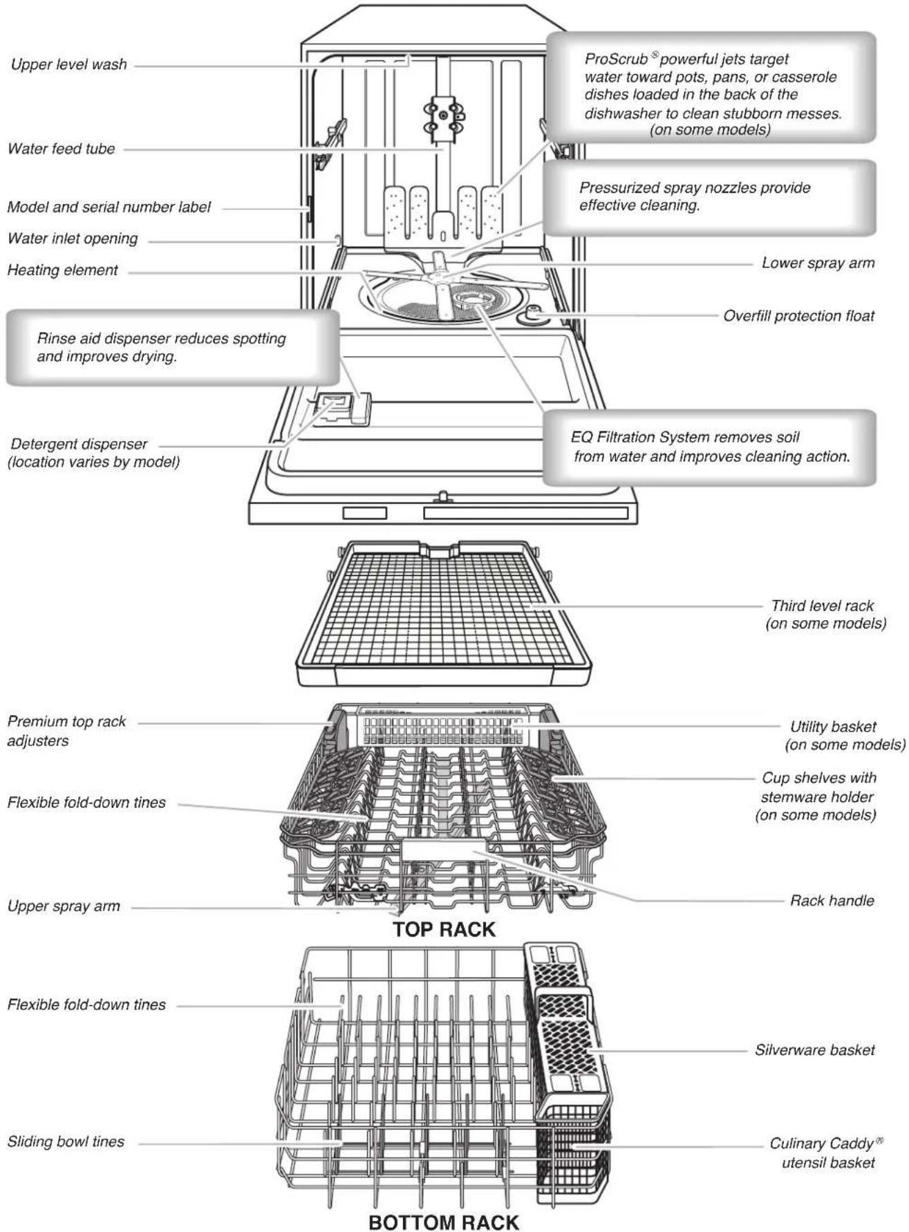 KITCHENAID KDTE104ESS - WARNING - 1