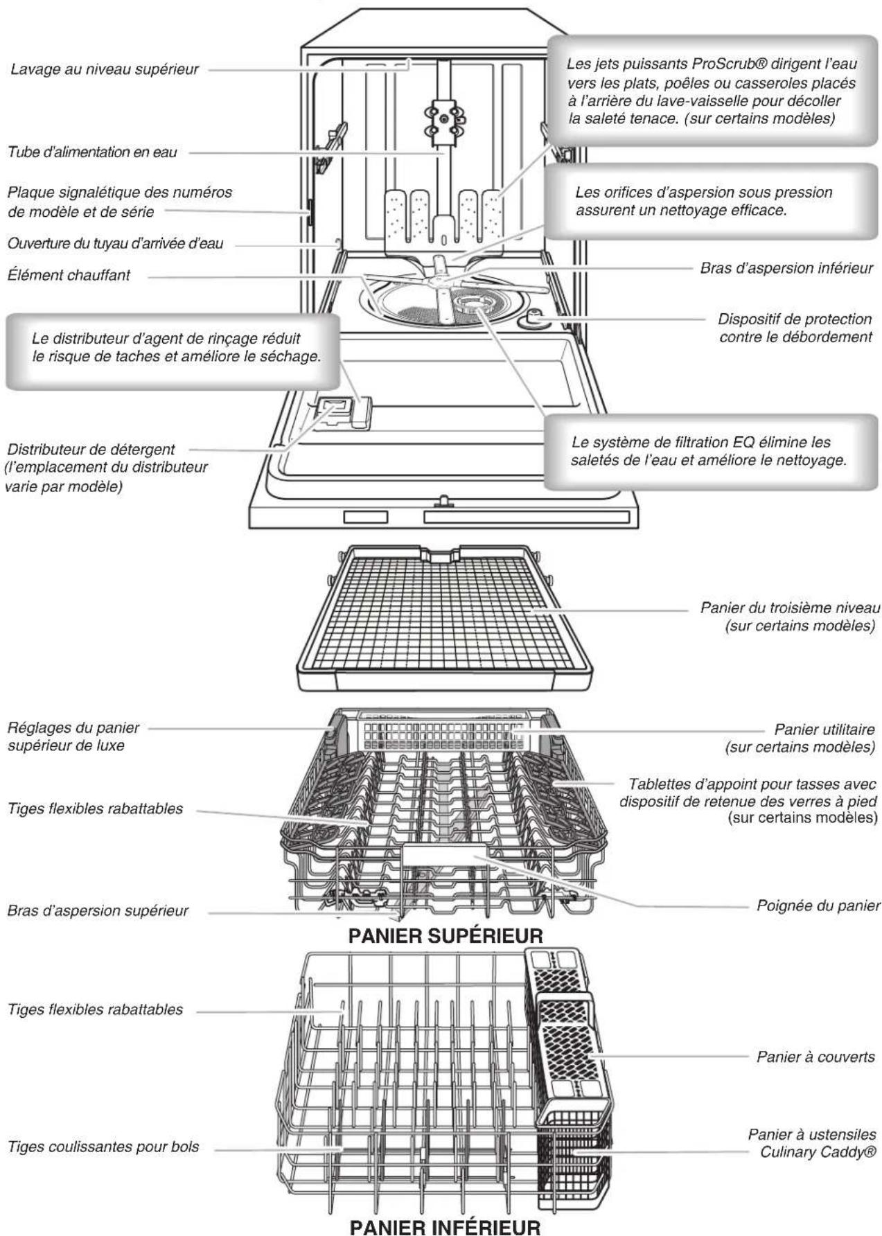 KITCHENAID KDTE104ESS - AVERTISSEMENT - 1