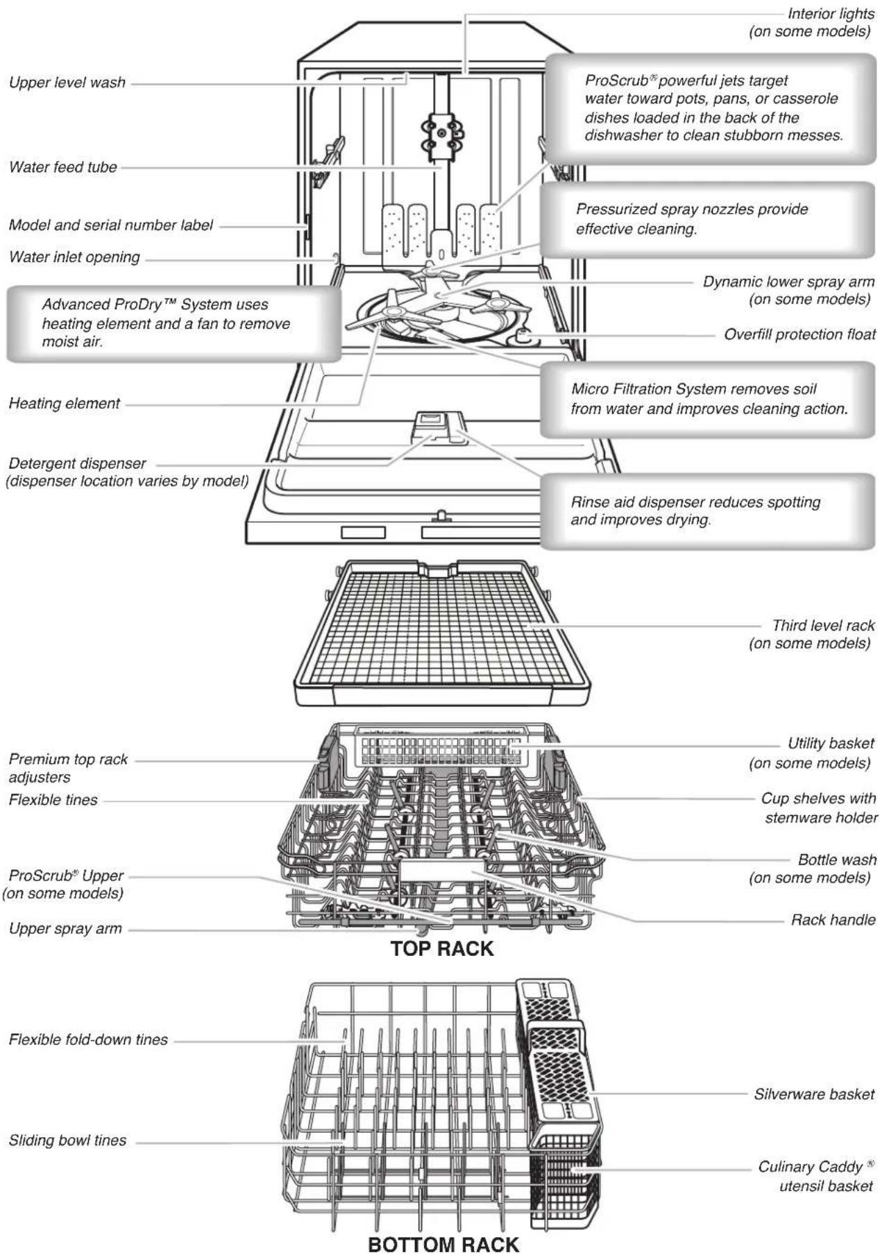 KITCHENAID KDTE104ESS - WARNING - 2