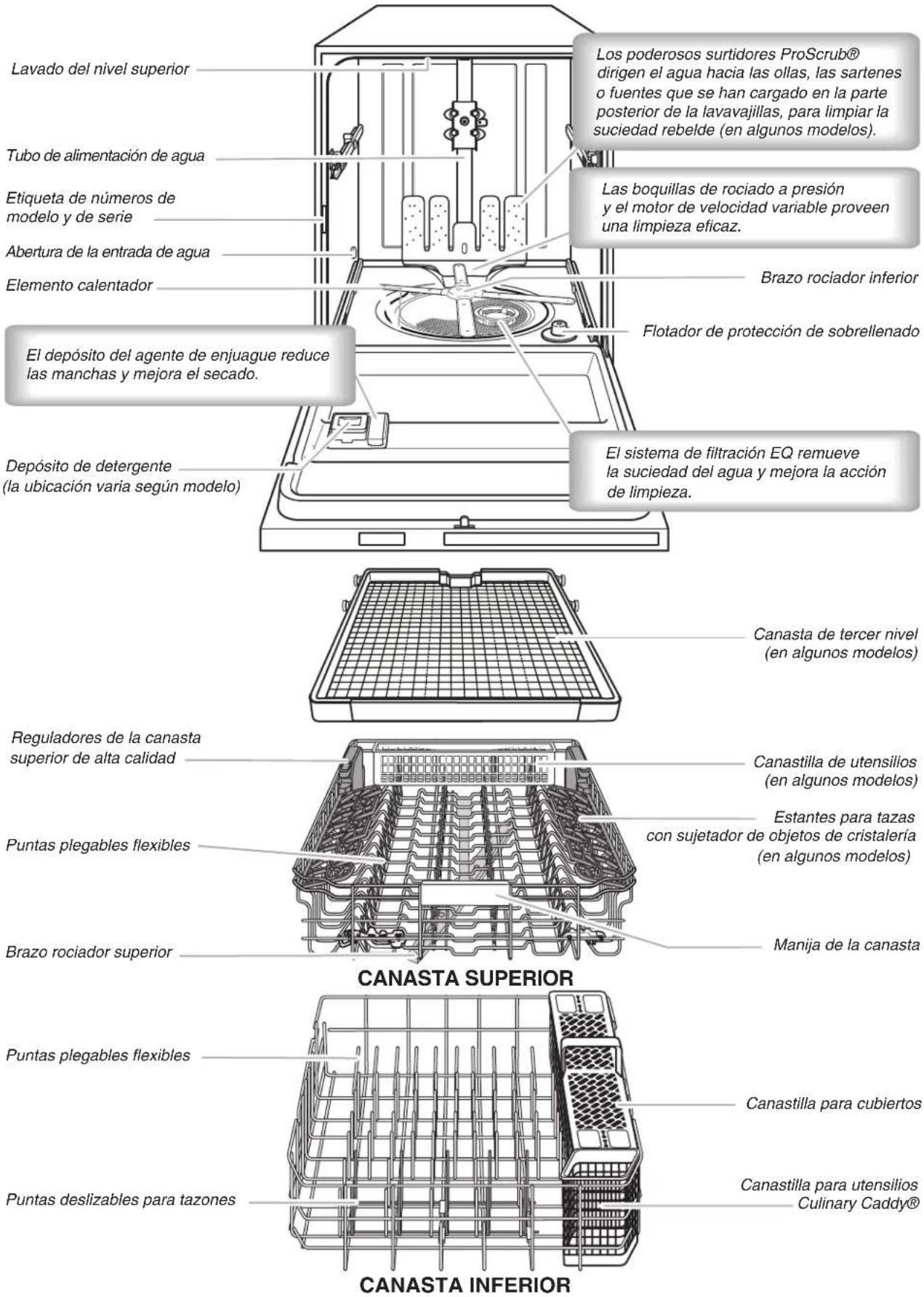 KITCHENAID KDTE104ESS - ADVERTENCIA - 1