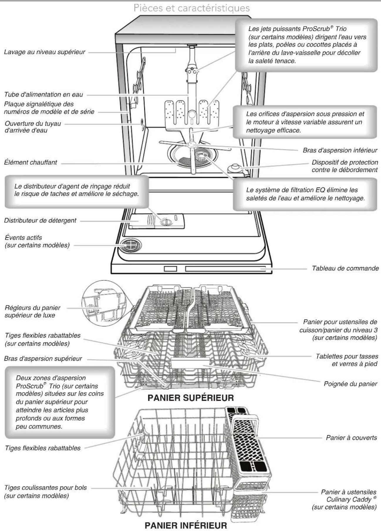 KITCHENAID Architect KDTE104DWH - AVERAGEMENT - 1