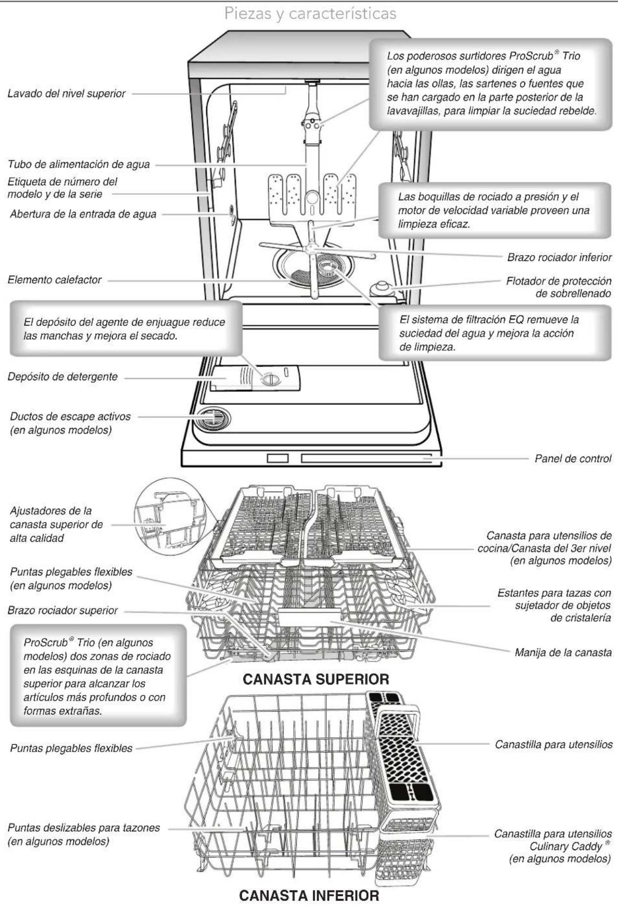 KITCHENAID Architect KDTE104DWH - ADVERTENCIA - 1