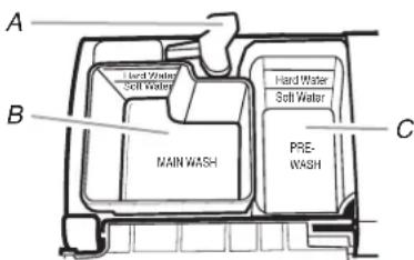 KITCHENAID Architect KDTE104DWH - Add Detergent - 1