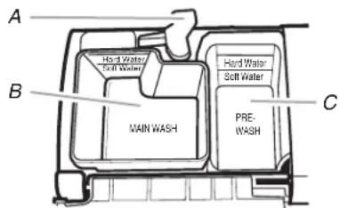 KITCHENAID Architect KDTE104DWH - Verser le détergent - 1
