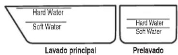 KITCHENAID Architect KDTE104DWH - Agregue detergente - 3