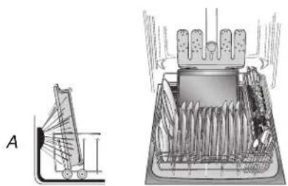 KITCHENAID KDFE204ESS - Área de lavado con la.option ProScrib - 1