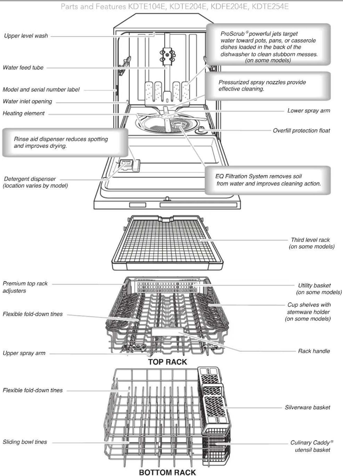 KITCHENAID KDFE204ESS - WARNING - 1