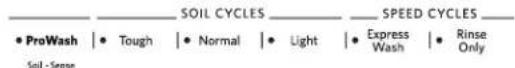 KITCHENAID KDFE204ESS - Pasos rapiidos - 3