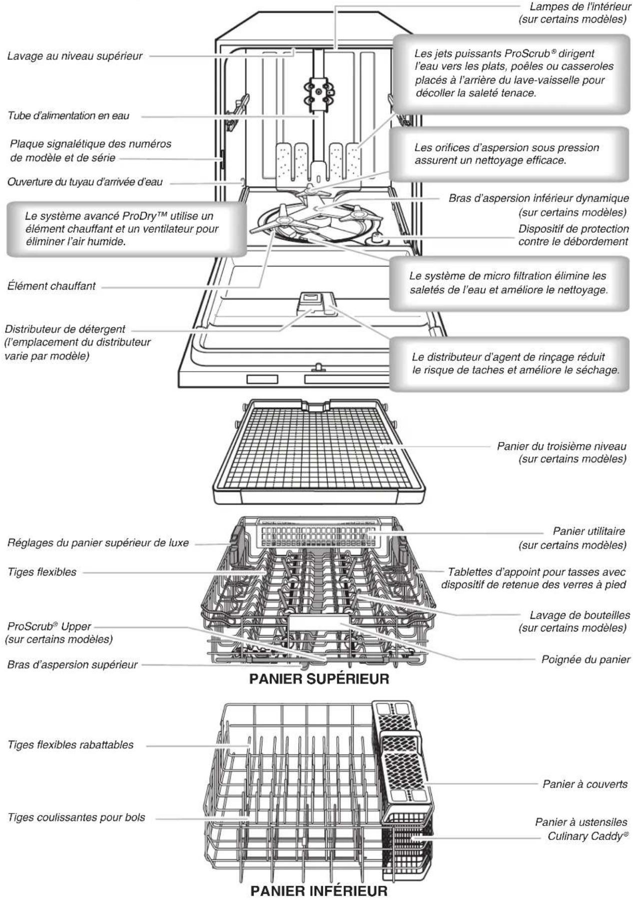 KITCHENAID KDFE204ESS - AVERAGEMENT - 2