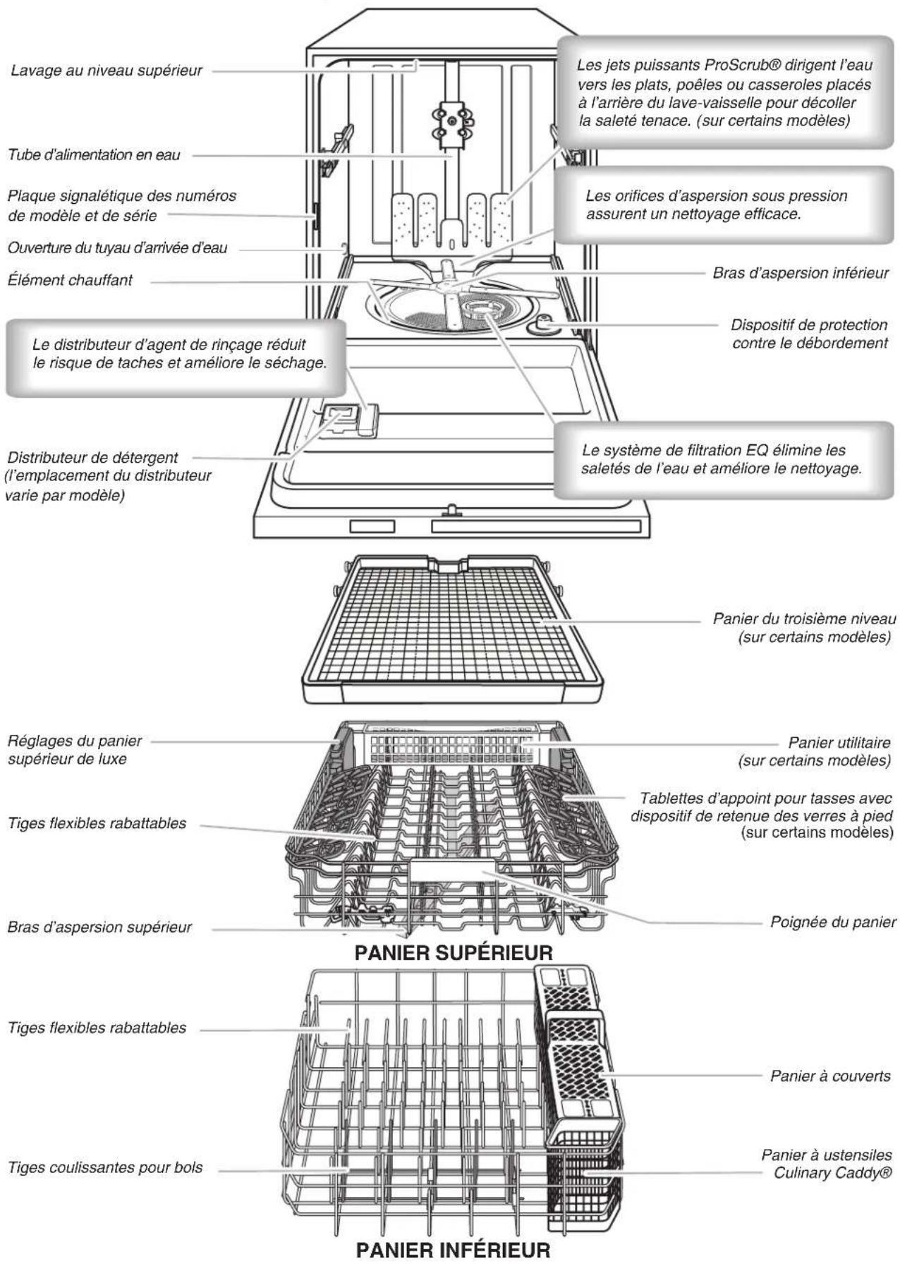 KITCHENAID KDFE204ESS - AVERAGEMENT - 1