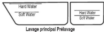 KITCHENAID KDFE204ESS - REMARQUE: Les - 1