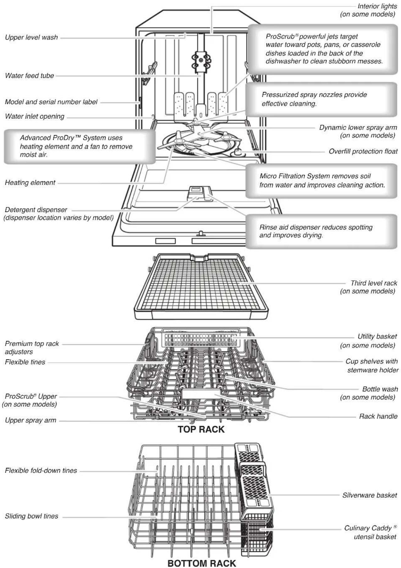 KITCHENAID KDFE204ESS - WARNING - 2
