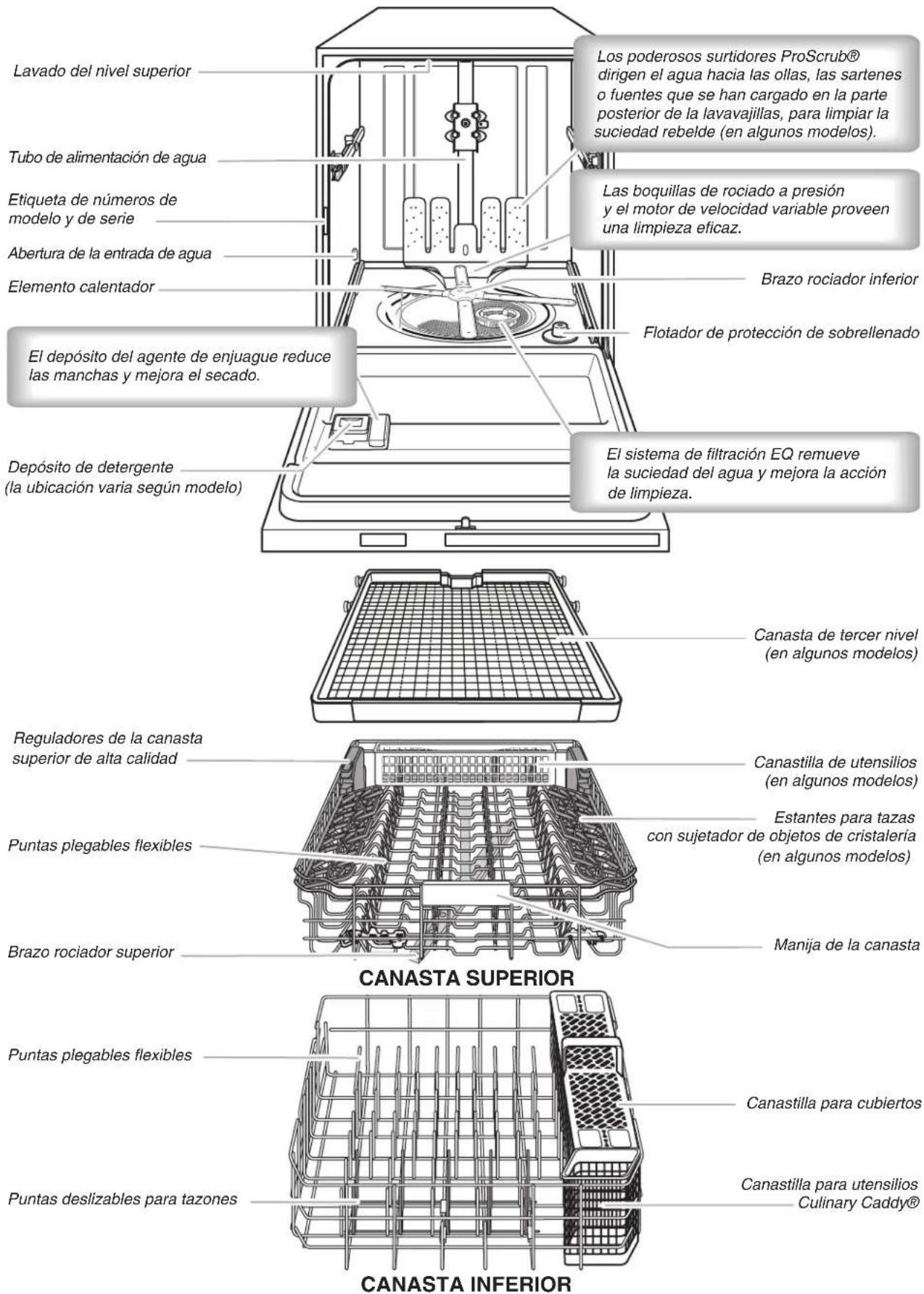 KITCHENAID KDFE204ESS - ADVERTENCIA - 1
