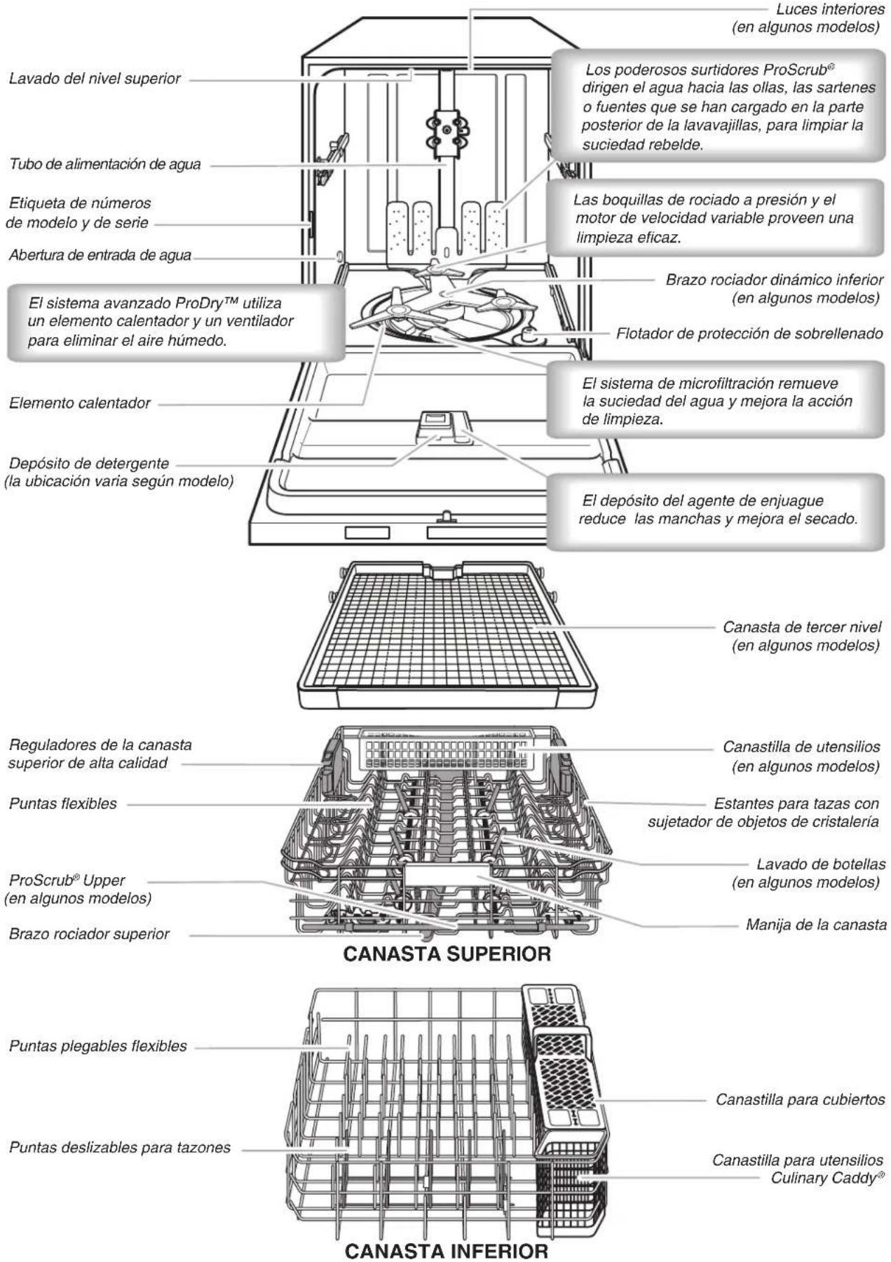 KITCHENAID KDFE204ESS - ADVERTENCIA - 2