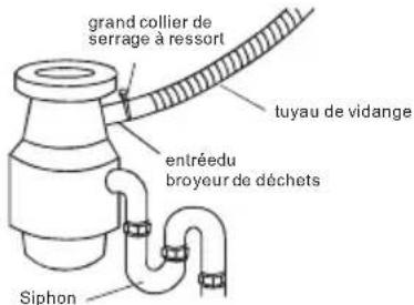 HAIER HDBC100AFS - Option 3, broyeur de déchets - pas de coupure anti-retour : - 1