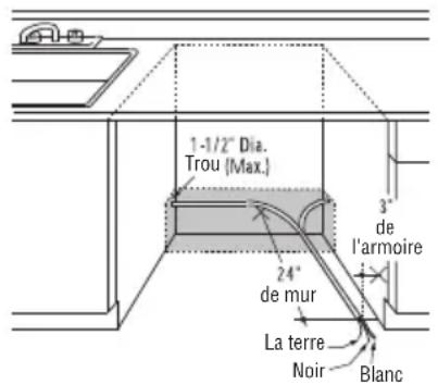 HAIER HDBC100AFS - Raccordement electrique du lave-vaiselle - 1