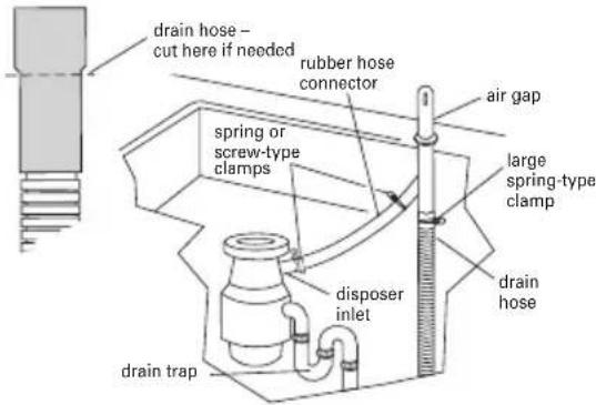 HAIER HDBC100AFS - Option 1, Waste disposer - with air gap: - 1