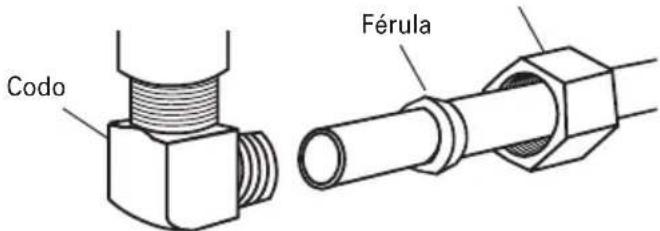 HAIER HDBC100AFS - CONEXIón AL SUMINISTRO DE AGUA - 1
