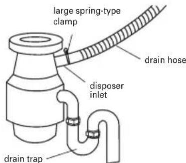 HAIER HDBC100AFS - Option 3, Waste dispenser - no air gap: - 1
