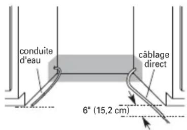 HAIER HDBC100AFS - PREPARER L'OUVERTURE DE L'ARMOIRE À L'AIDE DES RACCORDS DE SERVICE EXISTANTS - 1
