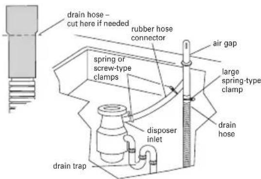 HAIER HDBC100AFS - Option 1, Waste disposer - with air gap: - 1