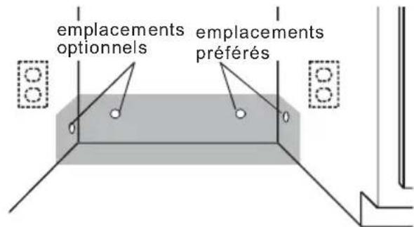 HAIER HDBC100AFS - Option 2, méthode du cordon d'alimentation : - 1