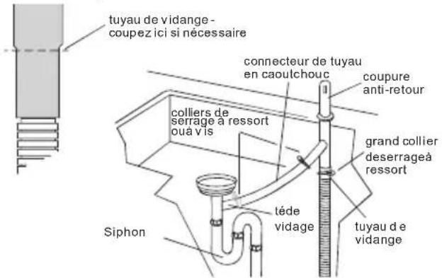 HAIER HDBC100AFS - Option 2, pas de broyeur de déchets - avec coupure anti-retour : - 1
