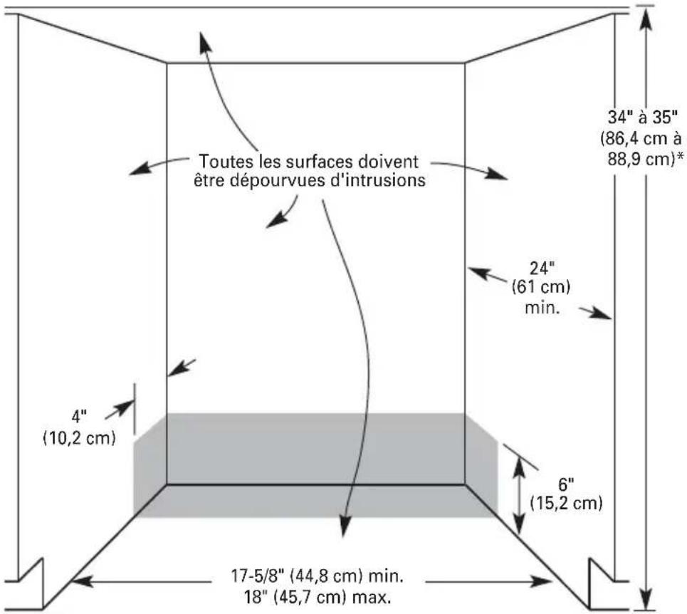 HAIER HDBC100AFS - CONFIGURATION REQUISE POUR L'EMPLACEMENT - 4