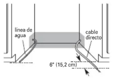 HAIER HDBC100AFS - PREPARACION DE LA ABERTURA DEL ARMARIO CON LAS CONEXIONES DE SERVICIO EXISTENTES - 1