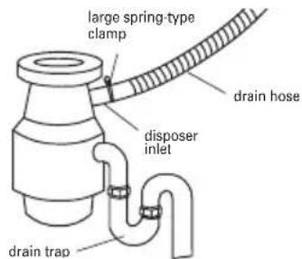 HAIER HDBC100AFS - Option 3, Waste disposer - no air gap: - 1