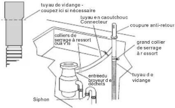 HAIER HDBC100AFS - Option 1, broyeur de déchets - avec coupure anti-retour : - 1