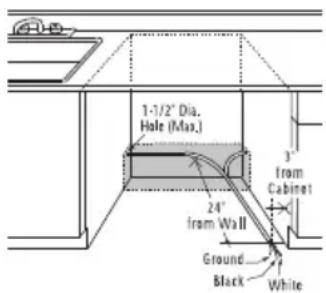 HAIER HDBC100AFS - Electrical Connection to Dishwasher - 1