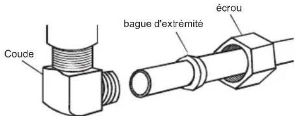 HAIER HDBC100AFS - RACCORDER À L'ALIMENTATION EN EAU - 1