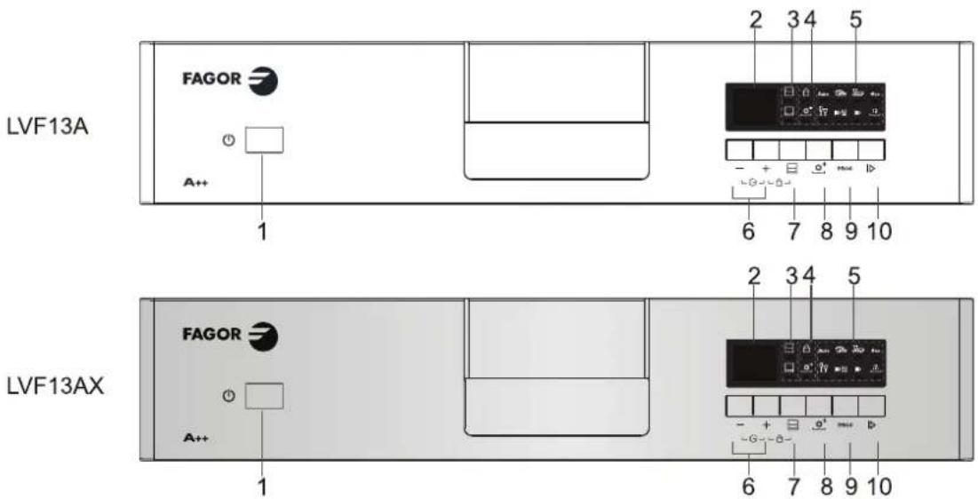 FAGOR LVF13AX - Panel de control - 1