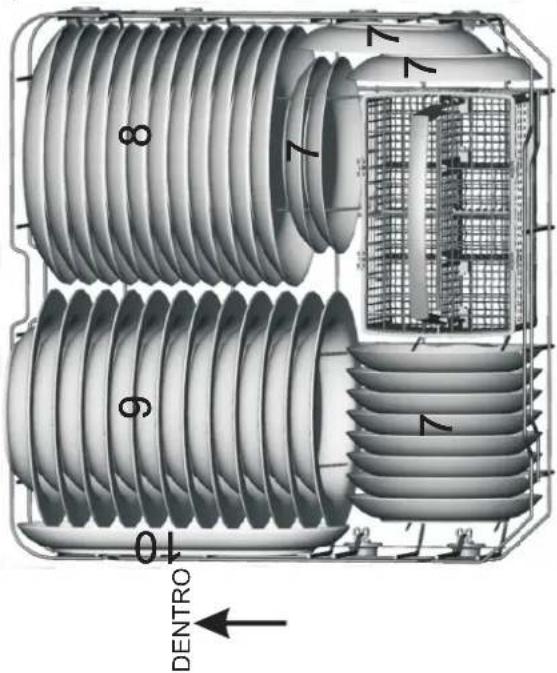 FAGOR LVF13AX - Carga de las cestas de acuerdo con EN50242: - 14