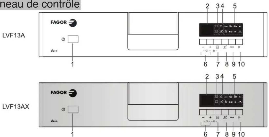 FAGOR LVF13AX - Fonctionnement - 2