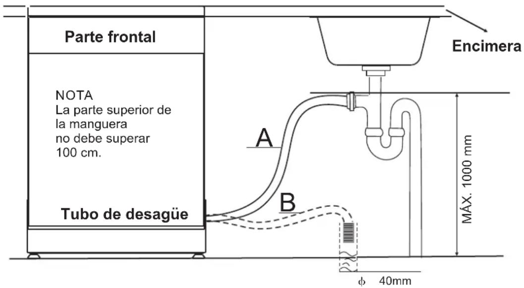 FAGOR LVF13AX - CUELGUE LA MANGUERA DE DESAGÜE SEGÚN SE INDICA EN A o B - 1