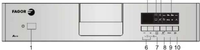 FAGOR LVF13AX - Vezérlőpanel - 2