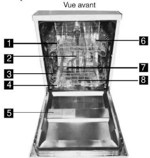 FAGOR LVF13AX - Fonctionnement - 4