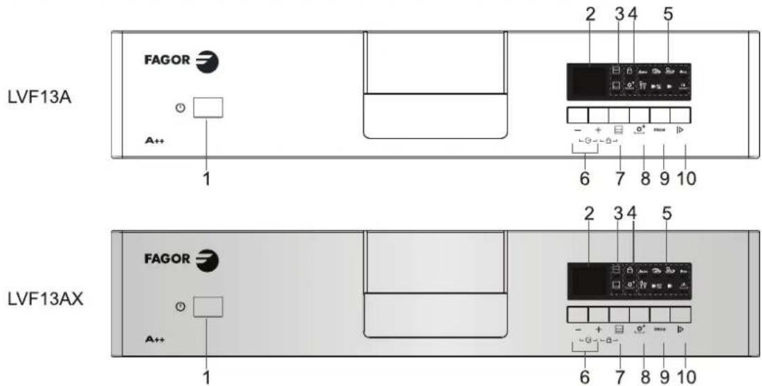 FAGOR LVF13AX - Operation Instruction - 2