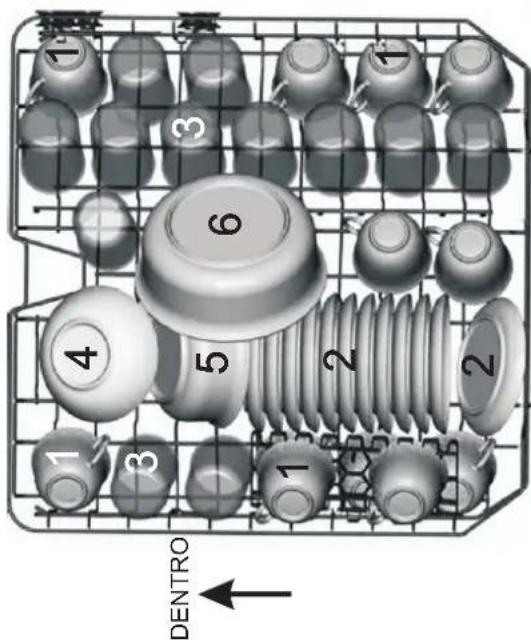 FAGOR LVF13AX - Carga de las cestas de acuerdo con EN50242: - 1