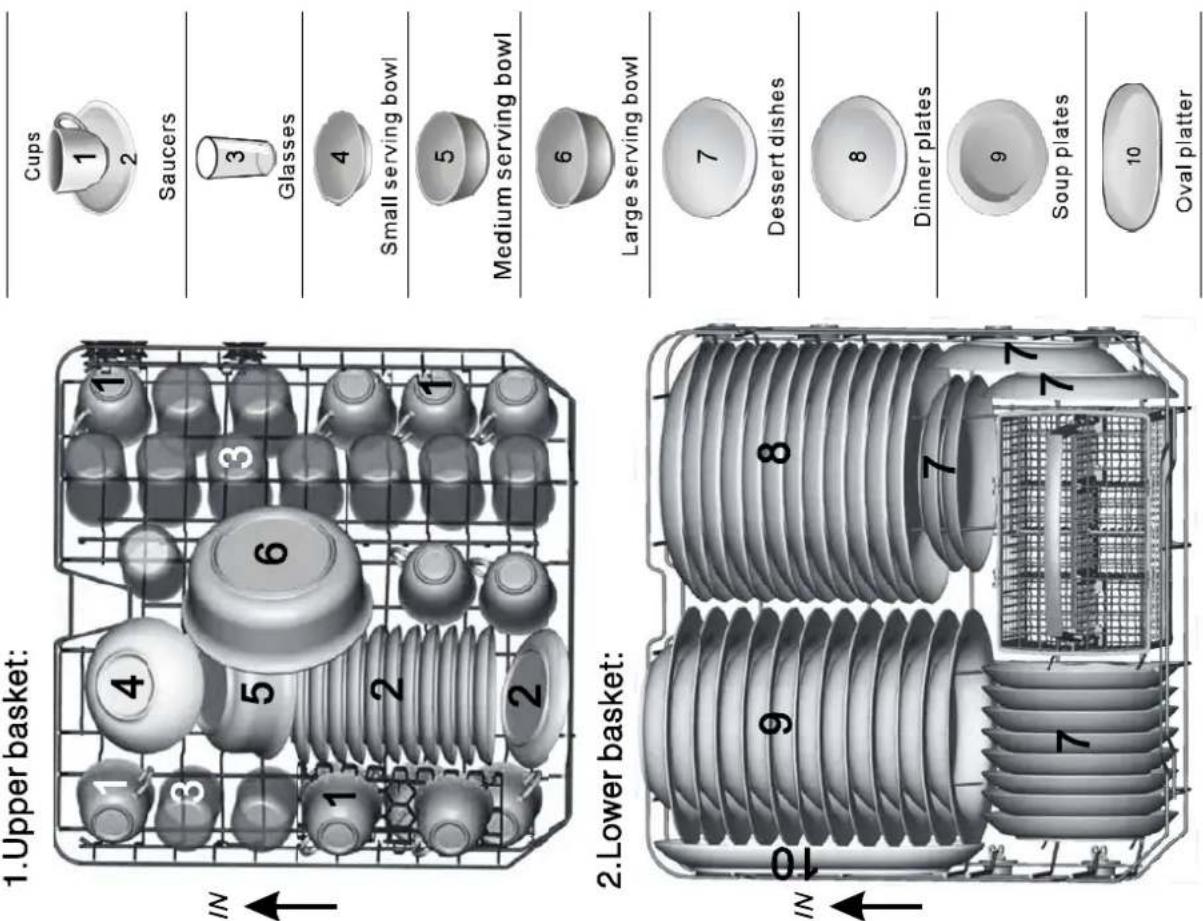 FAGOR LVF13AX - Loading the baskets according to En50242: - 4