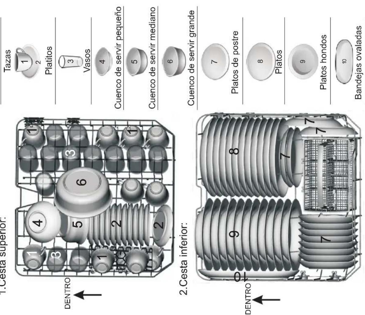 FAGOR LVF13AX - Carga de las cestas de acuerdo con EN50242: - 2