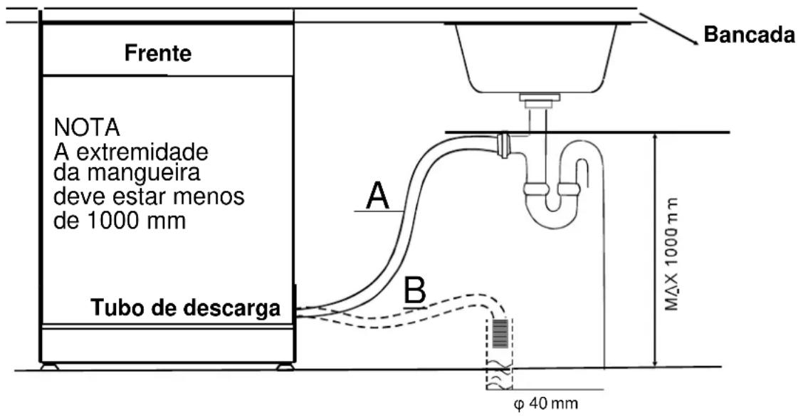 FAGOR LVF13AX - Ligaç ã o do tubo de descarga - 2