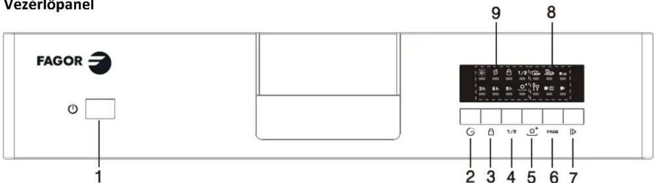 FAGOR LVF11AX - FONTOS: - 1
