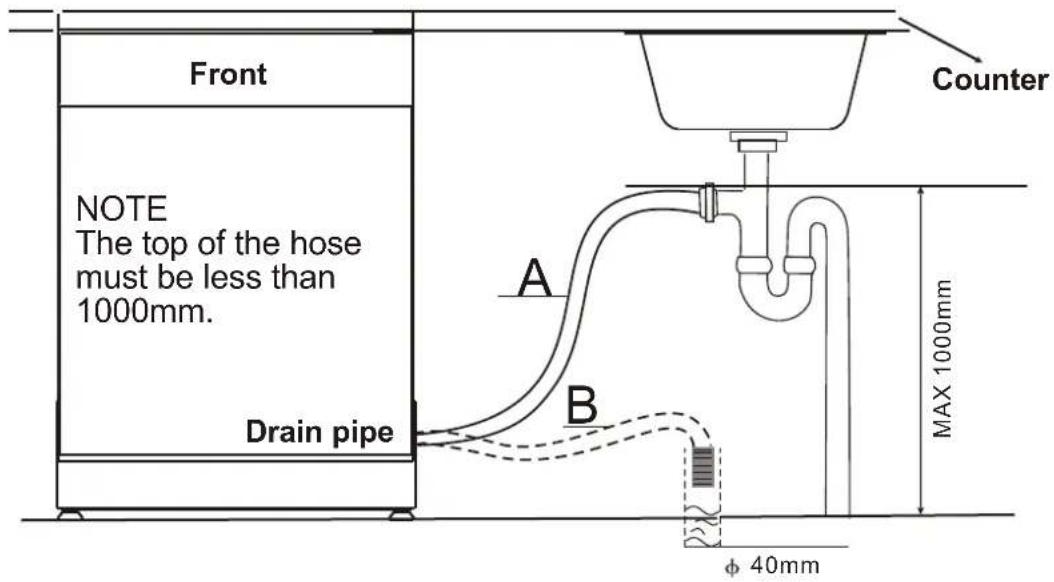 FAGOR LVF11AX - Drain hose Connection - 2