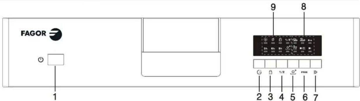 FAGOR LVF11AX - Panel de control - 1