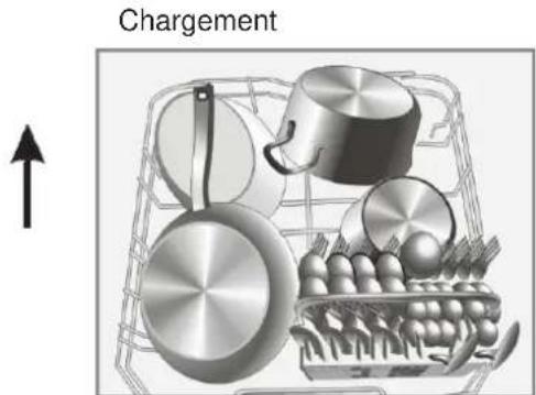 FAGOR LVF11AX - Chargement du panier du bas - 1