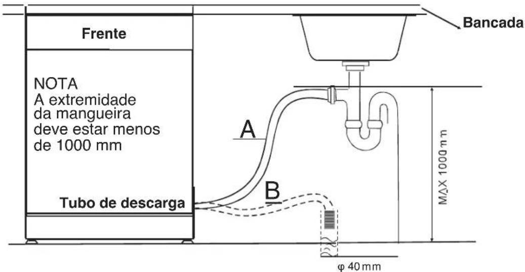 FAGOR LVF11AX - Ligação do tubo de descarga - 1