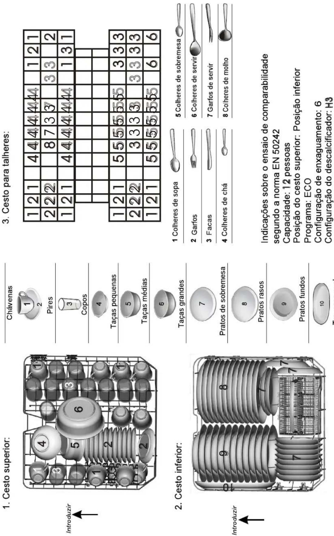 FAGOR LVF11AX - Carregar os cestos segundo a norma EN 50242: - 1